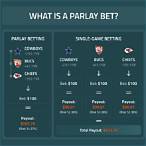 how to bet a parlay